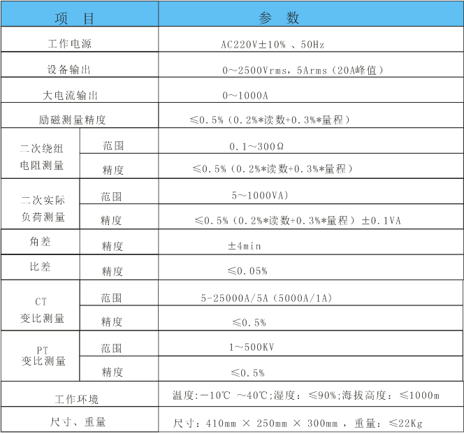 互感器測試儀,全自動互感器特性綜合測試儀 互感器測試儀,全自動互感器特性綜合測試儀
