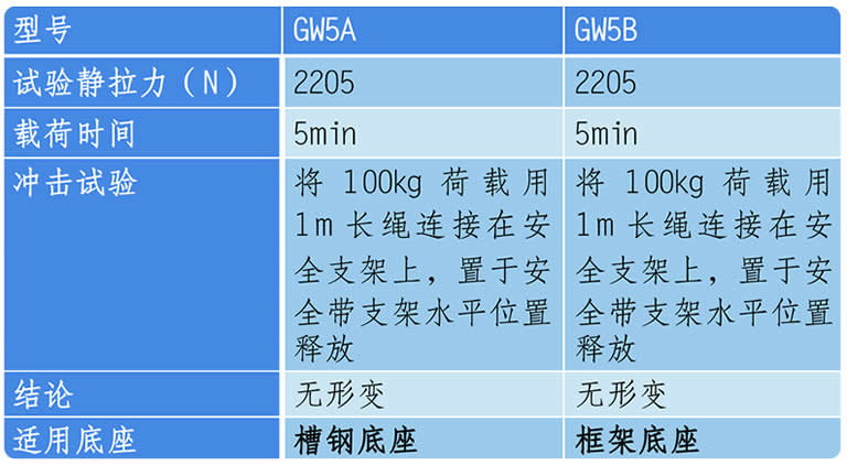 ��yʽ�z�ް�ȫ��֧�ܼ��g����(sh��)