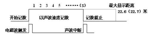 電纜故障定位儀原理圖2 電纜故障定位儀原理圖2
