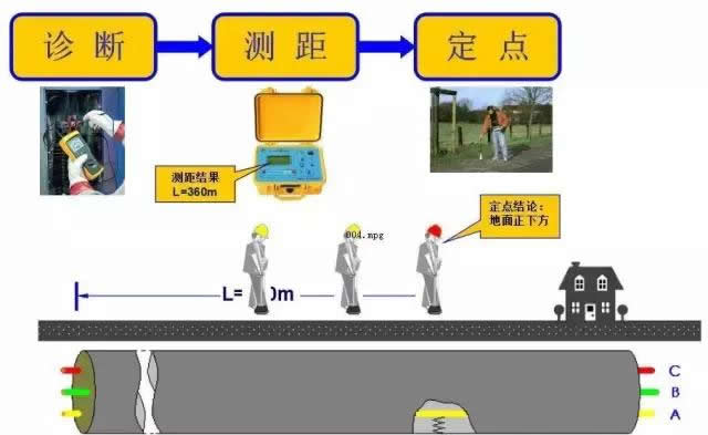 ��|���ϵ�̽�yһ��Ҫ���^�\�ࡢ�y�ࡢ���c�������E