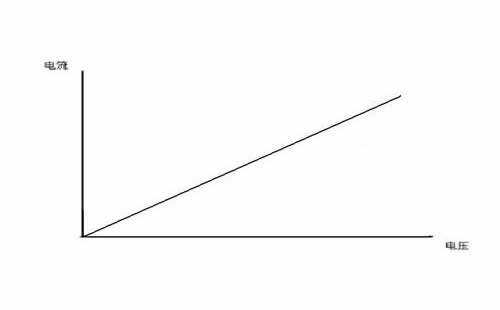 �������ԣ�