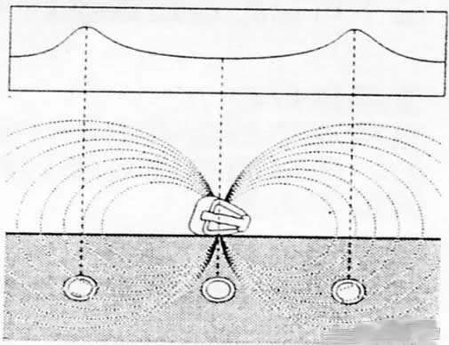 ˮƽ������