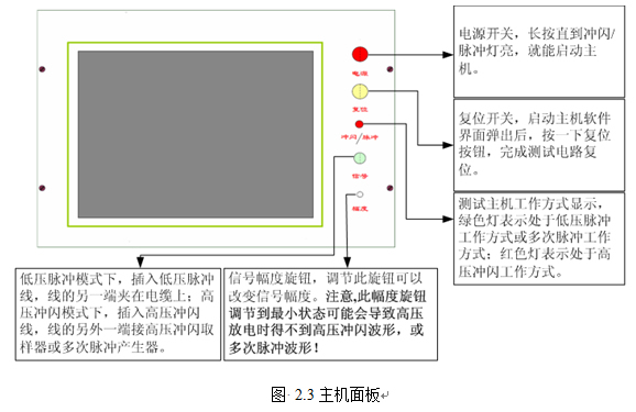 主機面板 主機面板