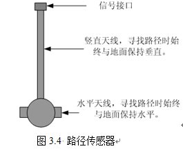 路徑傳感器 路徑傳感器