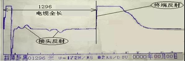 低壓脈沖法測試全長反射波形 低壓脈沖法測試全長反射波形