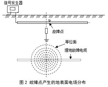 �����c(di��n)�l(f��)���ĵر�늈��ֲ�