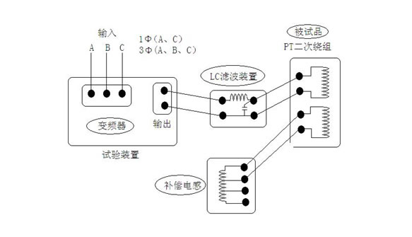 �౶�l�Б�(y��ng)�͉�ԇ��b�Ø�(g��u)�ɿ�D