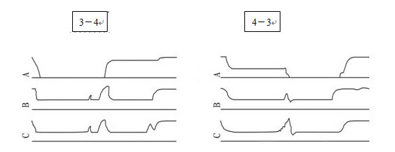 變壓器有載開關測試儀常見波形分析2 變壓器有載開關測試儀常見波形分析2