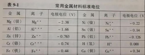 ���ý��ٲ��Ϙ�(bi��o)��(zh��n)�λ��