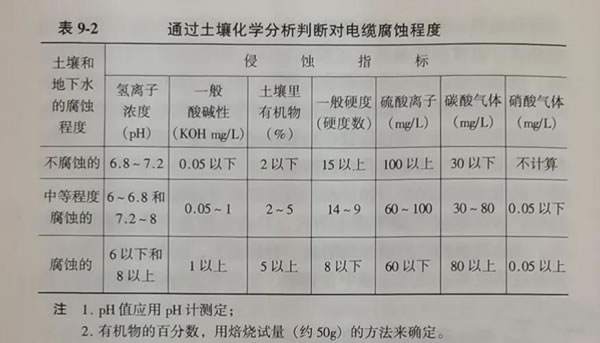 ͨ�^�������W(xu��)�����Д���(du��)��|���g�̶ȱ�