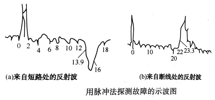 ���}�_��̽�y(c��)���ϵ�ʾ���D