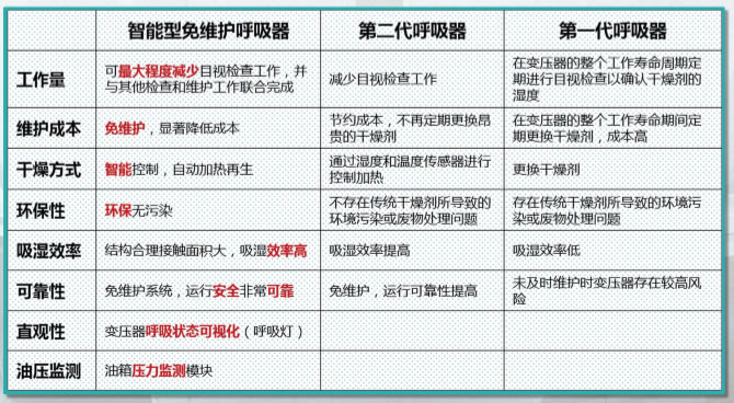 產(chǎn)品優(yōu)勢(shì) 產(chǎn)品優(yōu)勢(shì)